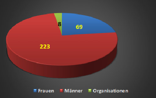 Grafik1