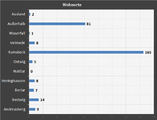 Grafik2