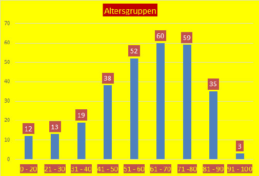 Grafik3