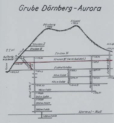 Grube Dörnberg-Aurora Querschnitt
