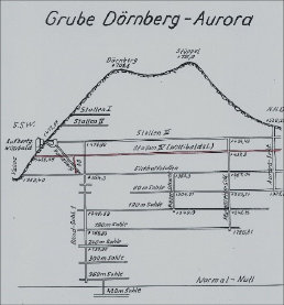 
Auroraschacht mit Stollen
